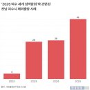 섬박람회 준비로 세계일주?…여수 공무원 출장 107건 이미지