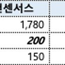 에스엠디씨 이미지