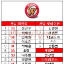 [KBO] 로이스터가 회상하는 그 시절 SK 이미지