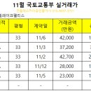 휴먼빌레이크공인중개사사무소 이미지