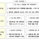 오화경의원 티스토리