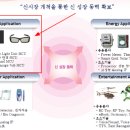 어보브반도체(102110)기업분석 이미지