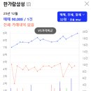 한가람신라 이미지