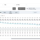 산행날씨 & 코스일부변경 이미지