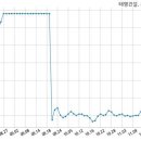 주식회사태영건설 이미지