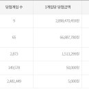 일등로또복권방 이미지