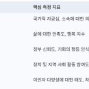 신산초등학교 | 우리나라 다문화 정책 및 글로벌 사례 연구