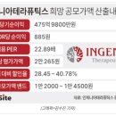 머크(주) | 인제니아테라퓨틱스 공모주 분석! 머크가 선택한 한국계 바이오 기업