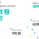 스탠다드브릿지인베스트먼트 이미지