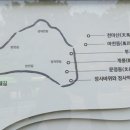 장지약수터 이미지