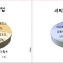 주민약국 이미지