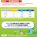 하이원주유소 | 탄소중립포인트 녹색생활실천 가입, 사용처 - 커피전문점에서 포인트 적립해서 캐시백 받기 + 정산후기