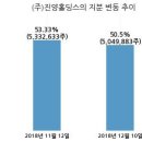 진양폴리우레탄(주)