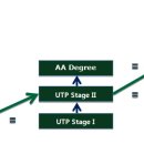 [캐나다 명문대학 가기] 캐나다 서부 SFU - FIC (Fraser International College) 이미지