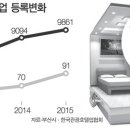 (국제신문) 비즈니스호텔 급증…부산 호텔객실 1만 개 눈앞 이미지