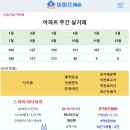 [아파트미] 인천영종하늘도시 중구 10월4주 실거래 스카이시티자이 5.65억 A56블록호반써밋스카이센트럴Ⅱ 5.12억 e편한세상영종 이미지