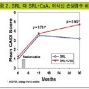 신장이식 후 면역억제요법에서 Sirolimus의 역할 이미지