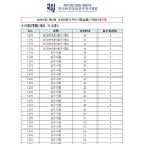 노아요양보호사교육원