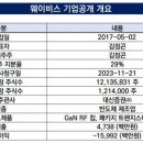 주식회사 프리포스트