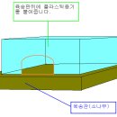 Re:늑대네 기니 스톤하우스 제작 방법 ^^: 이미지