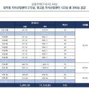 골든산업 이미지