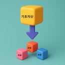 [KRX 퓨처스타] 파생상품의 기본 개념
