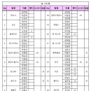 우동왕 3인조 8월 30일(일요일) G+H 접수처 이미지