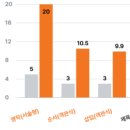 경덕여자고등학교 내 이미지
