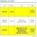 2024년 2월 19일 신문을 통해 알게 된 것들 이미지