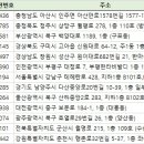 전국커피숍 주소록