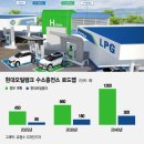 현대오일뱅크 이미지