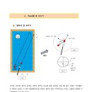 당구잘치는법-포인트별 공모으는 방법 당구레슨 이미지