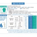 헬로그린 | 아기세제추천: 순한데 세정력까지 좋은 헬로그린 아기세제 사용후기