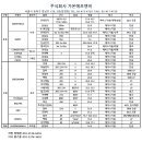 주식회사가온에프앤비