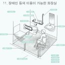 장애인 화장실 설치기준 이미지