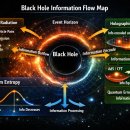 Re: Black hole physics - 호킹 복사, 양자 엔트로피 이론, 홀로그래픽 정보 역설 이미지
