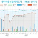 고은미산부인과의원 이미지