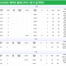 [24.4.9.화] 개포동 24년 1분기 실거래가 이미지