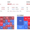 신고점을 갱신한 코스피 이미지