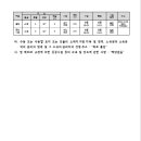 소3-127 네이버블로그