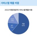 유한회사 로지소프트