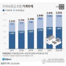 전세 제도와 아파트 불패 신화 이미지