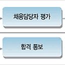 시대프로세스