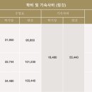 원어민 중국어 (Level 2, A) 이미지