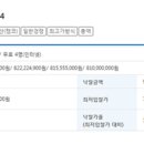 ktx 역 지제역 앞 동삭지구 환지 공매 결과입니다. 이미지