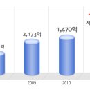 유니에스 공채정보ㅣ[유니에스] 2012년 하반기 공개채용 요점정리를 확인하세요!!!! 이미지