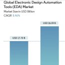 글로벌 전자 설계 자동화 도구(EDA) 기업 이미지