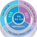 경기화성-화성시 요트 프로젝트 이미지