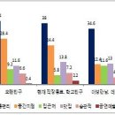 만남의장소 이미지