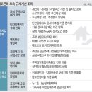 청약통장 한도 月 25만원으로…청년층 당첨기회 확대 이미지